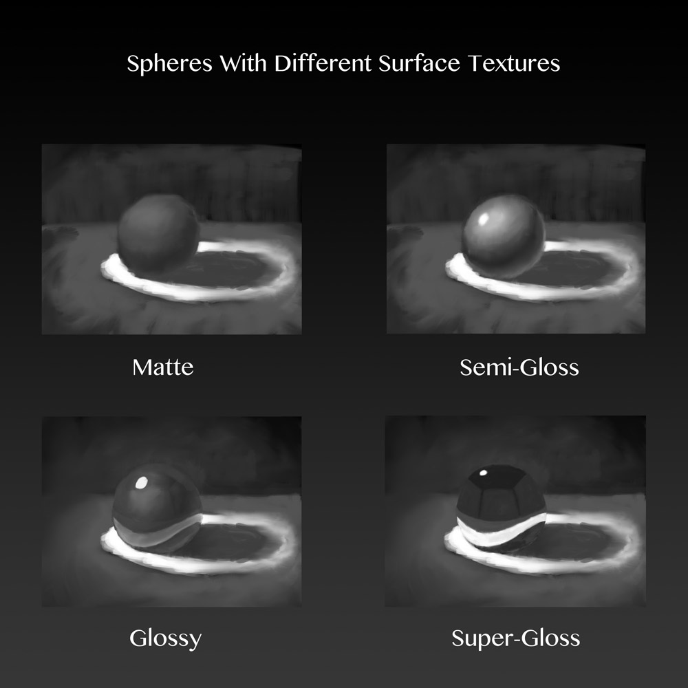 Study of spheres with different surface textures
